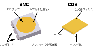 smd_cob.png